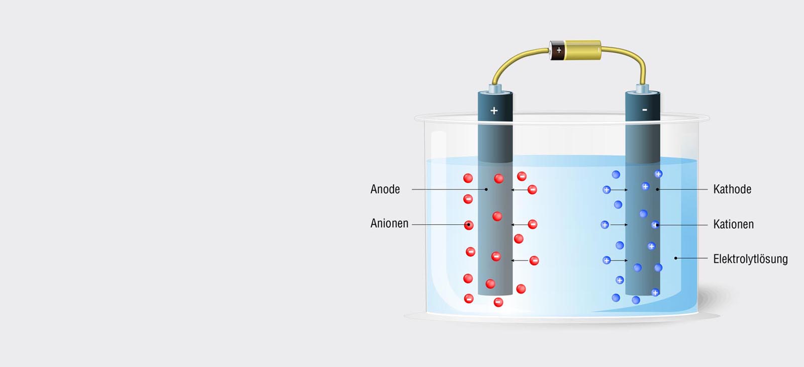 Elektrolytisches Polieren Struers elektrolytische pr 228 paration applikations know how Elektrolytisches Polieren Struers elektrolytische pr 228 paration applikations know how