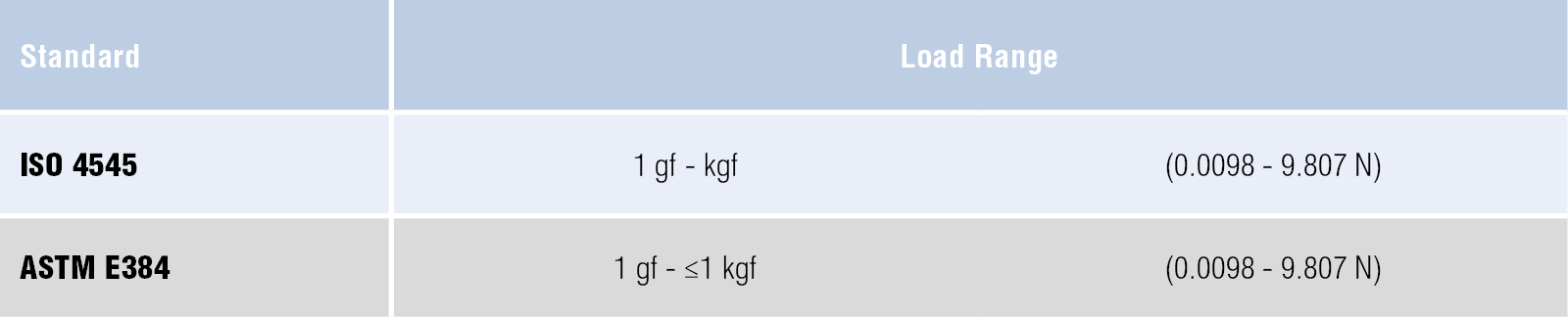 Hardness Knoop Conversion Chart