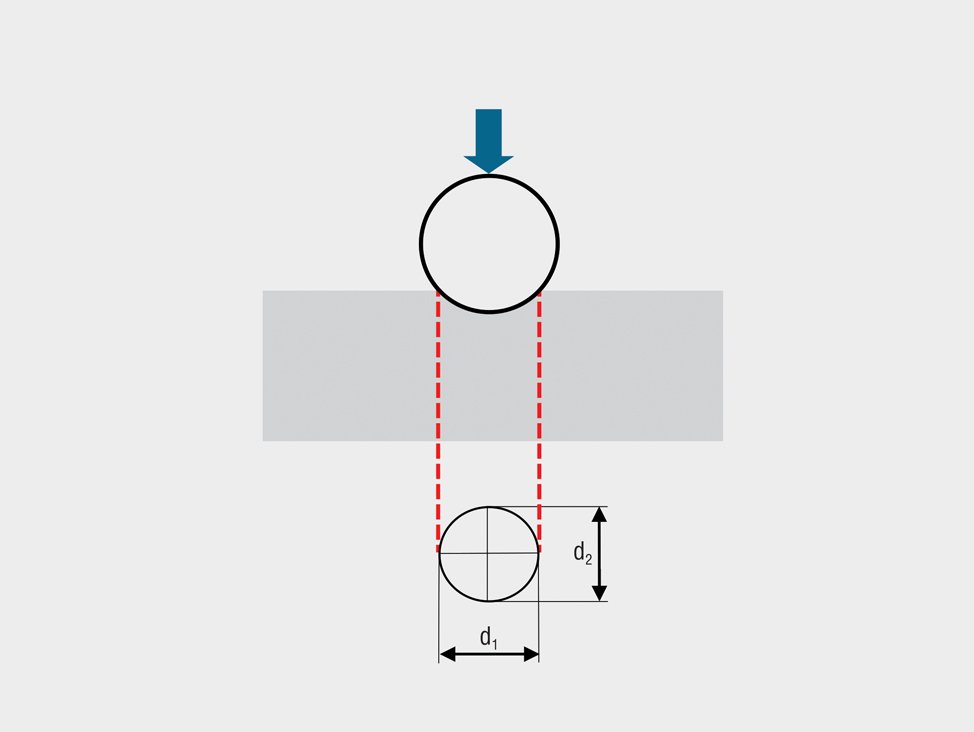 Brinell Hardness Test Diagram