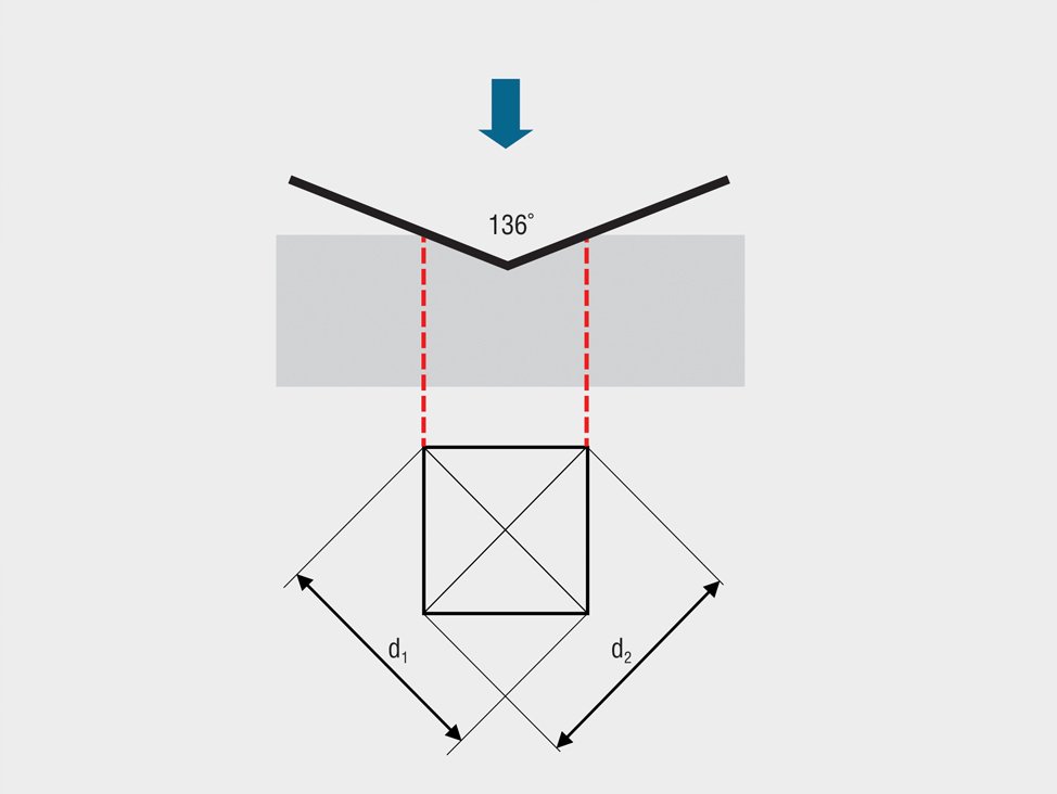 Vickers Hardness Symbol