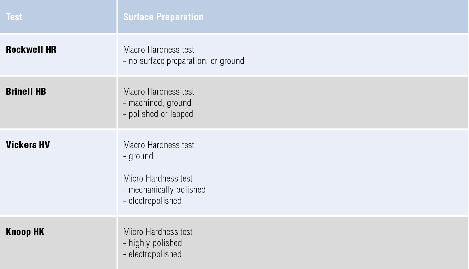 hardness-testing-knowledge-struers