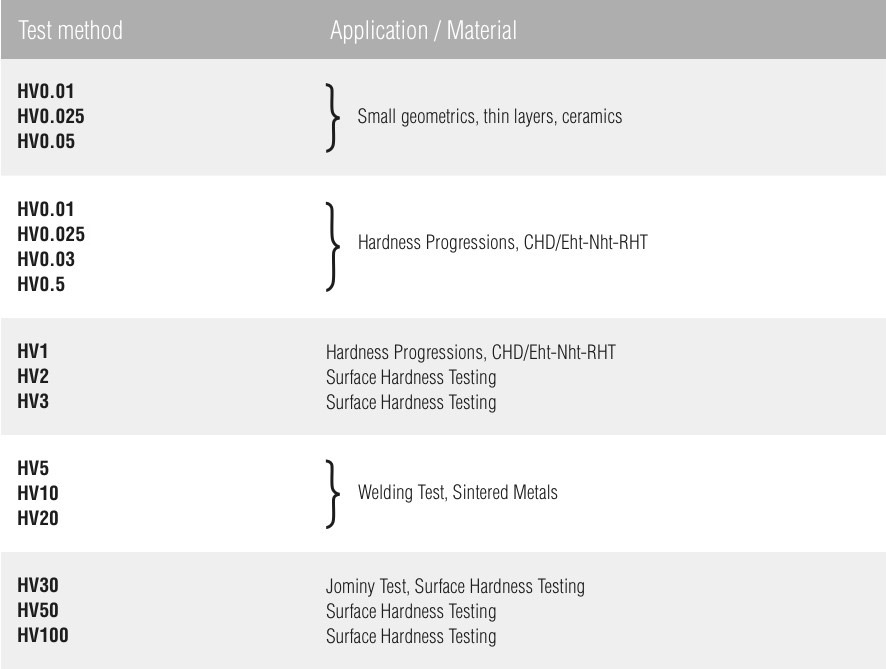 iso hardness vickers standard Struers.com Testing. Vickers Hardness iso hardness vickers standard Struers.com Testing. Vickers Hardness