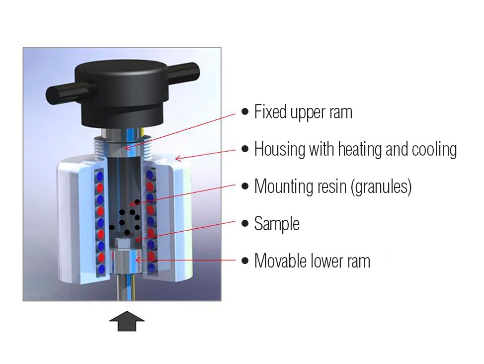 Metallographic Hot Mounting Insight | Struers.com